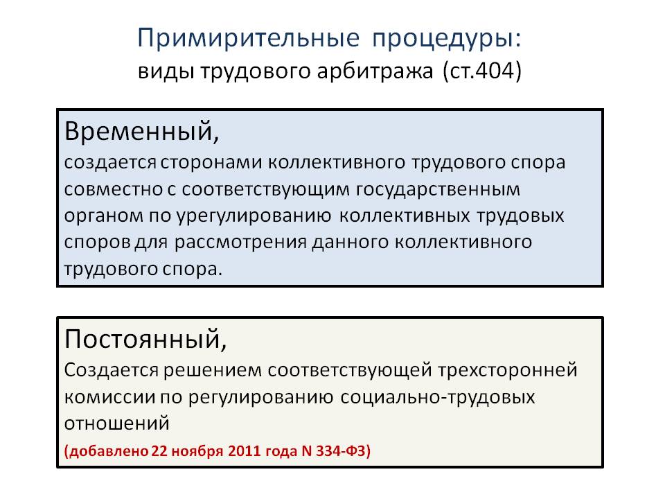 Виды трудового арбитража